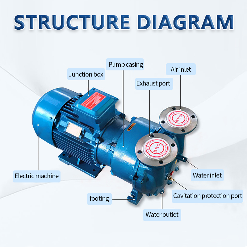 Pompe à vide à anneau liquide série 2BV