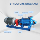 Horizontal mine multistage centrifugal pump