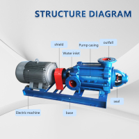 Pompe centrifuge multicellulaire horizontale pour mines