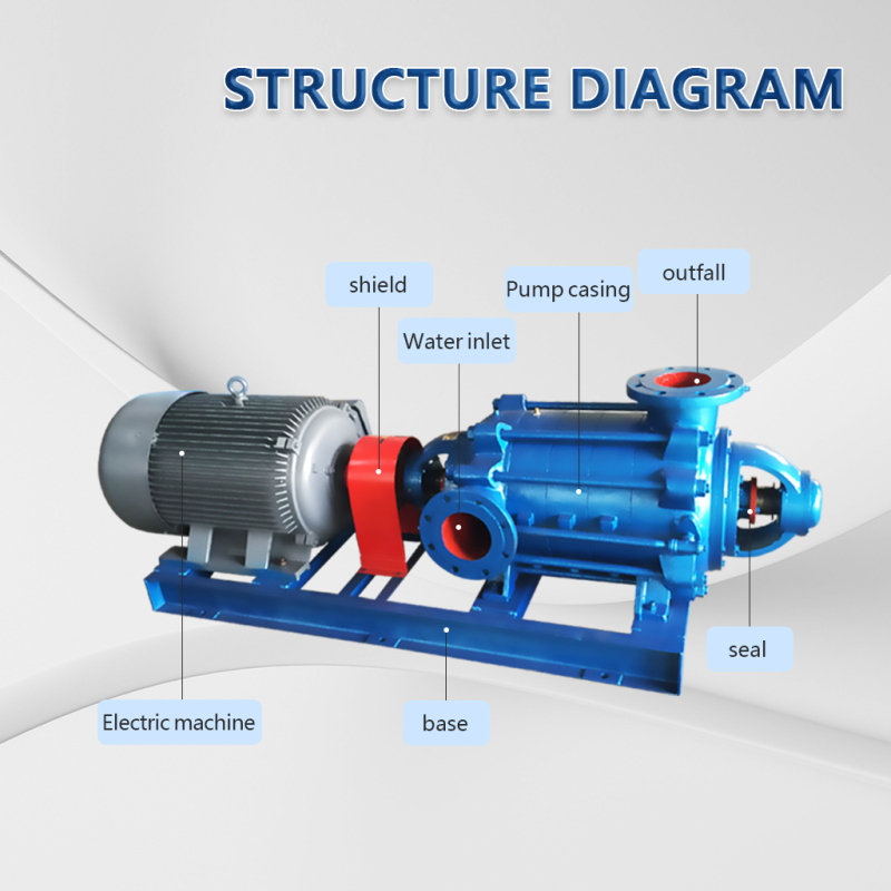 Pompe centrifuge multicellulaire horizontale pour mines