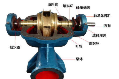 Le principe de fonctionnement de la pompe ouverte moyenne à double aspiration