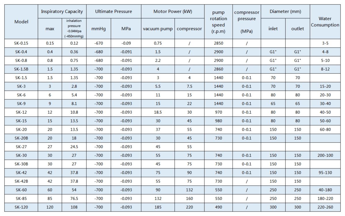 water ring vacuum pump