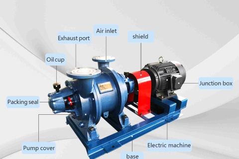 Génération de vide dans les pompes à vide à anneau liquide