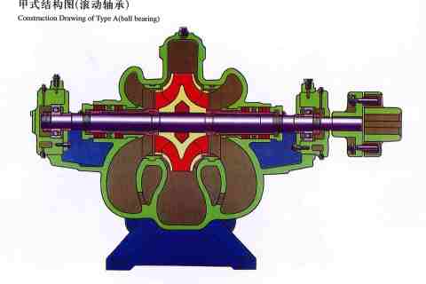 La différence entre les pompes centrifuges à division axiale et les pompes centrifuges à division radiale