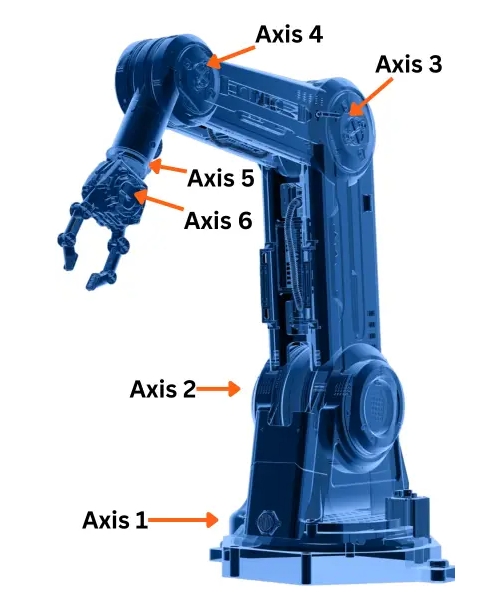 What Is A 6-Axis Robot And How Does It Work?