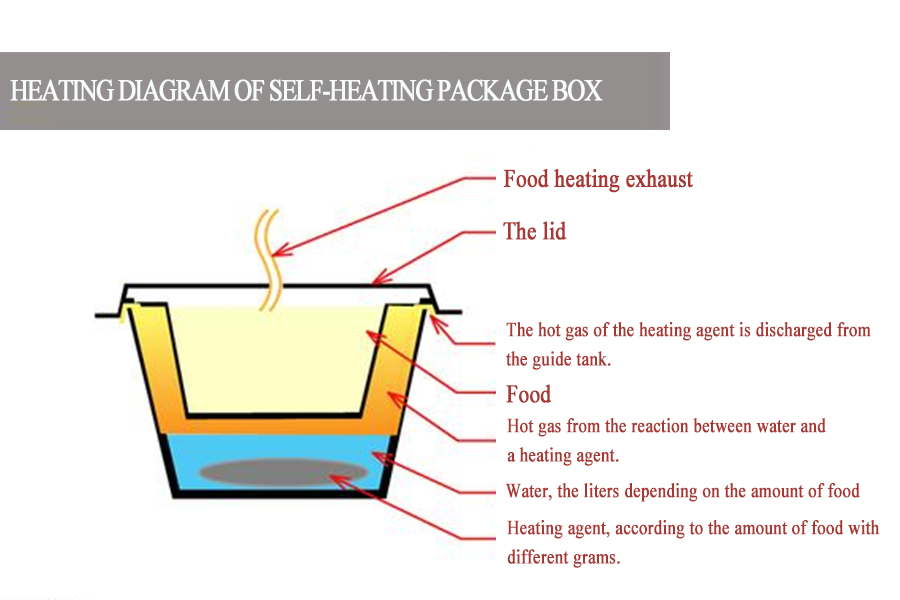 Disposable Plastic Self Heating Lunch Food Containers