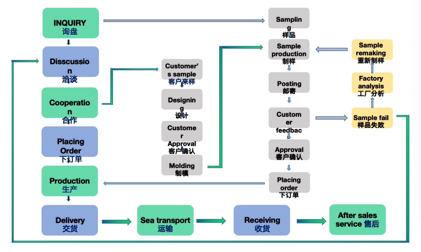 カスタマイズサービス