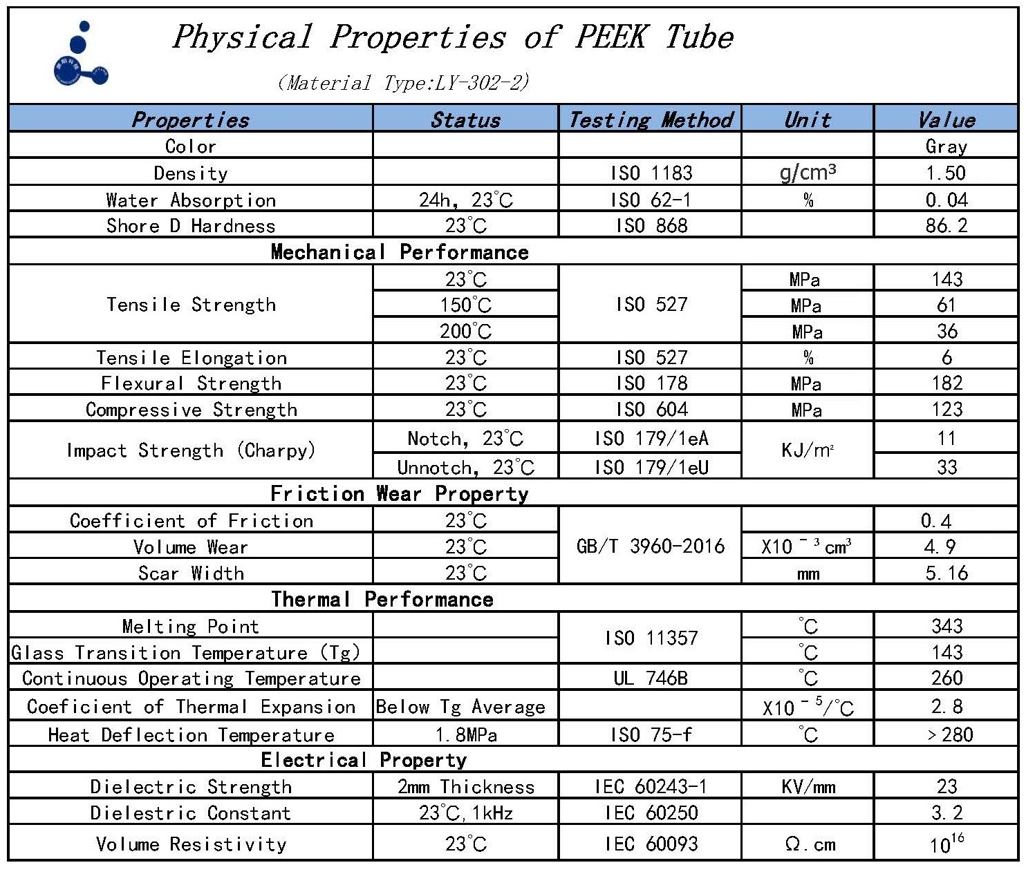 PEEK Glass fiber pipe PEEK Glass fiber pipe