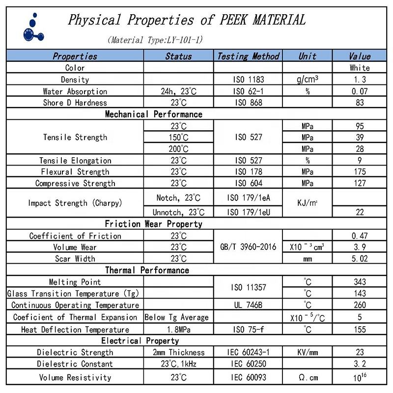 PEEK electrical parts