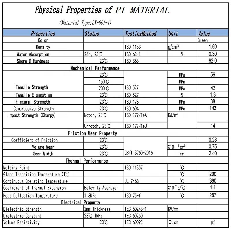 Special engineering plastic products
