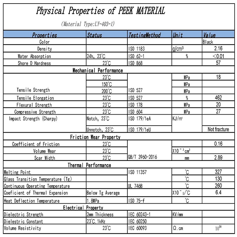 Industrial sealing raw materials PEEK