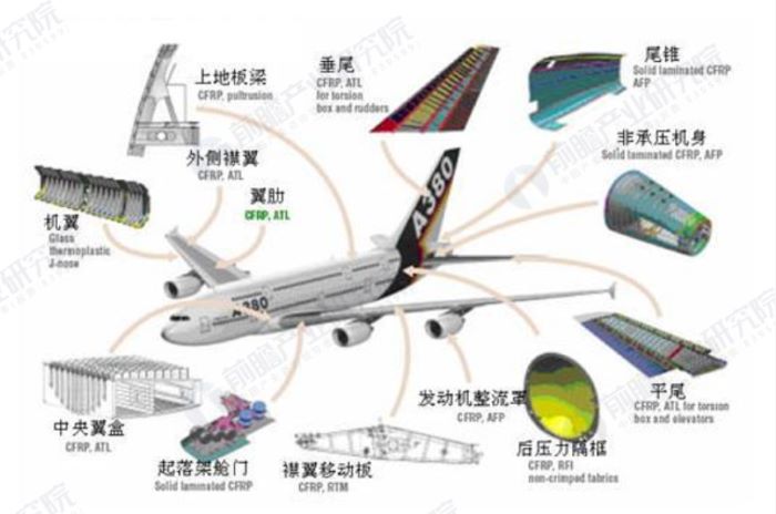 Застосування PEEK в аерокосмічній сфері