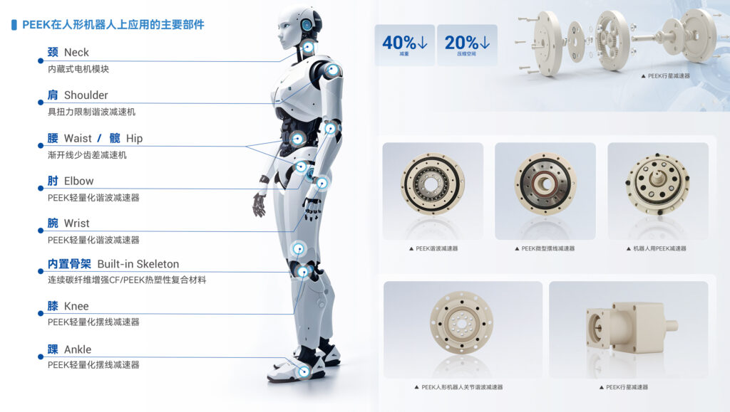 Application Scenarios of PEEK Composite Materials Replacing Metal Materials