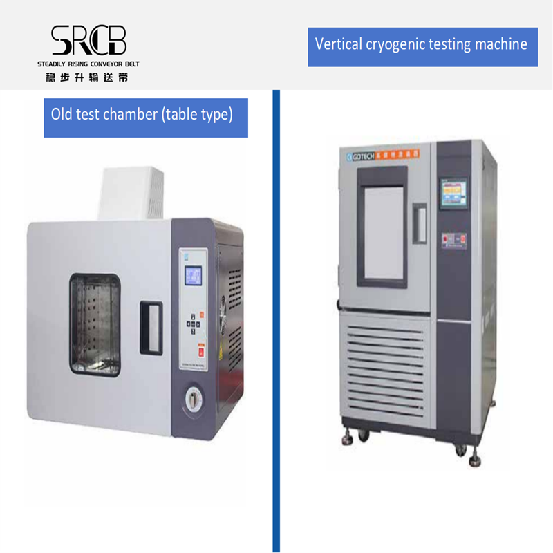 Product Professional Testing Center