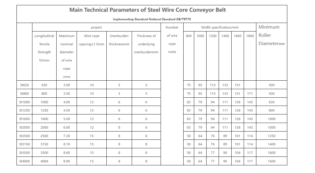 conveyor belt