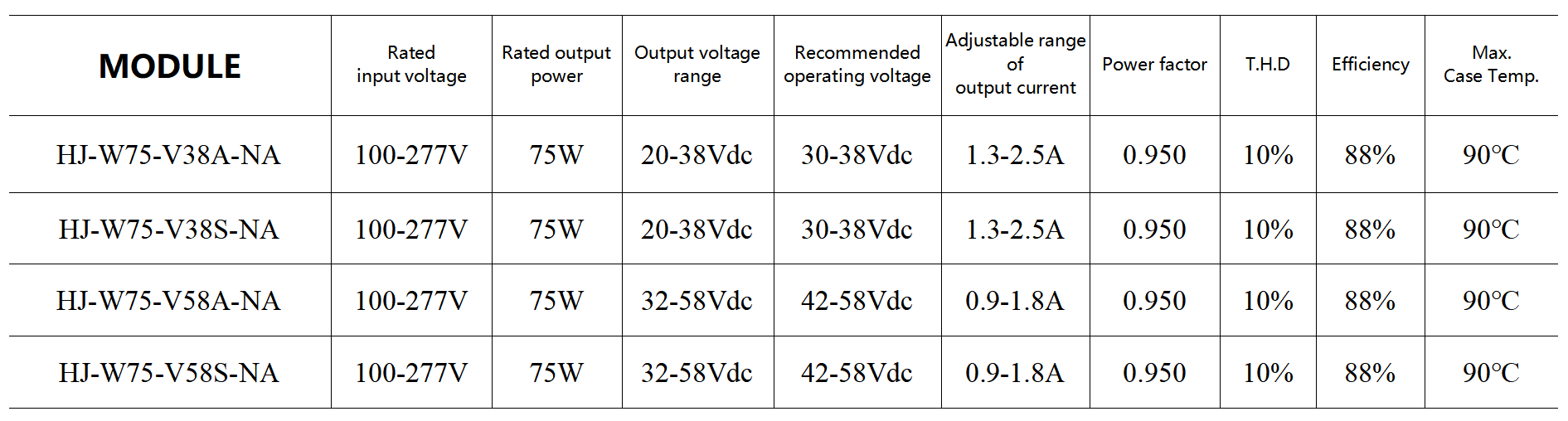 constant current Garden Lighting LED Driver