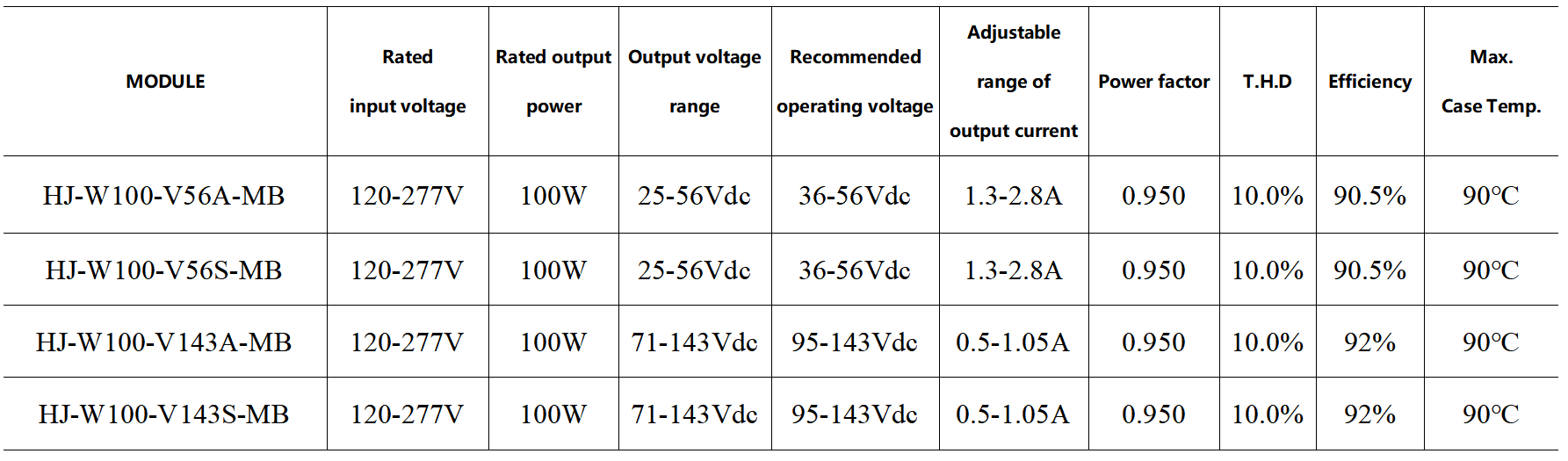 IP67 Street Lighting LED Driver