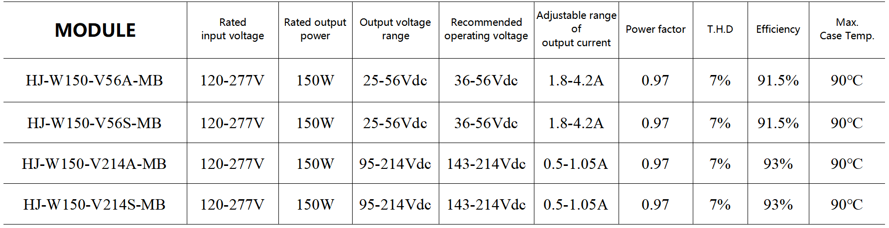 Area light LED Driver