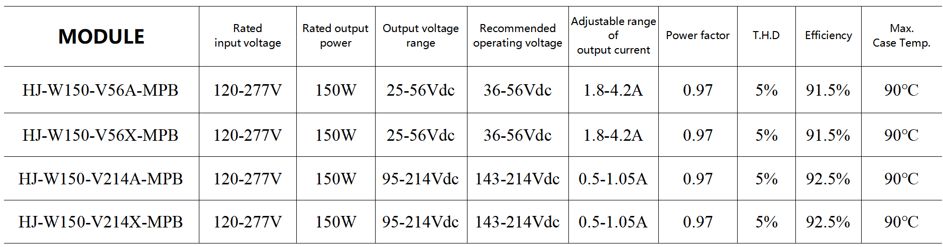 AC/DC Grow Lights Power Supply