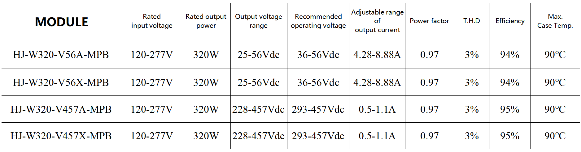 IP65 Industrial Light Power Supply