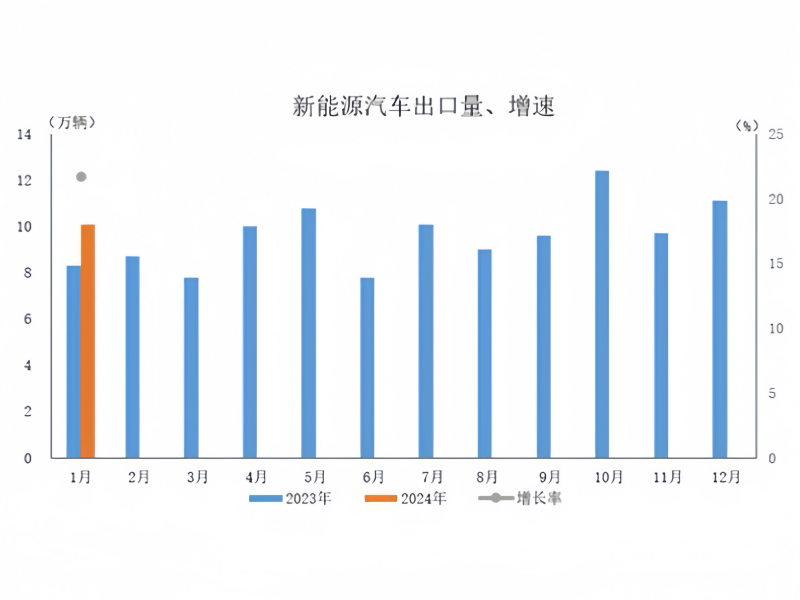 Opinions On Supporting The Healthy Development Of New Energy Vehicle Trade Cooperation