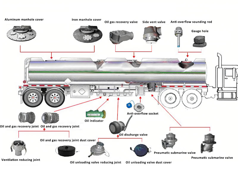 60000 Liters Tanker Trailer