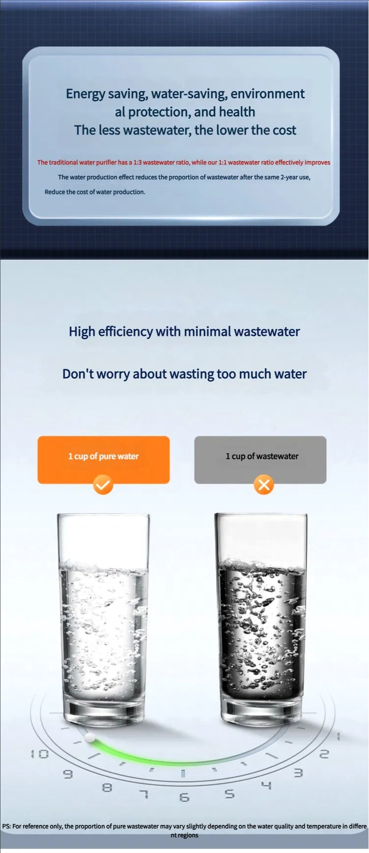 hot sell 400G/600G/800G/1200G Water purifier