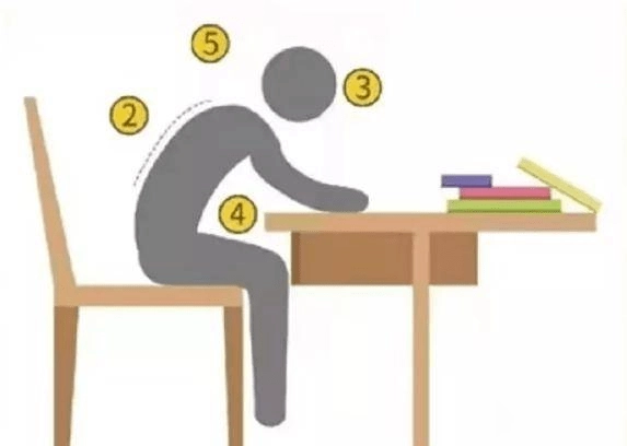 Những mối nguy hiểm của bàn học truyền thống