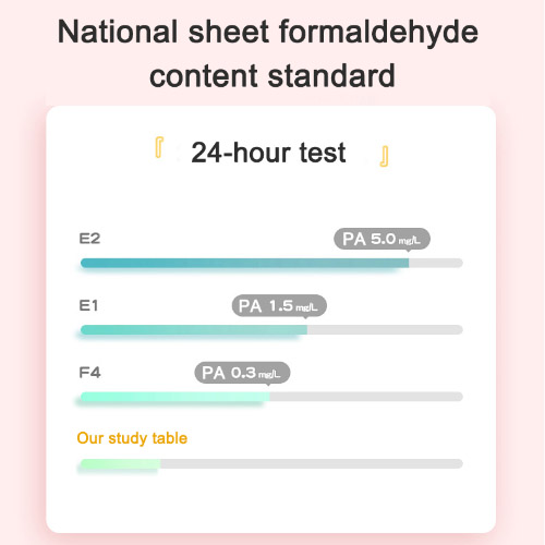 選擇對兒童安全的學習桌材料