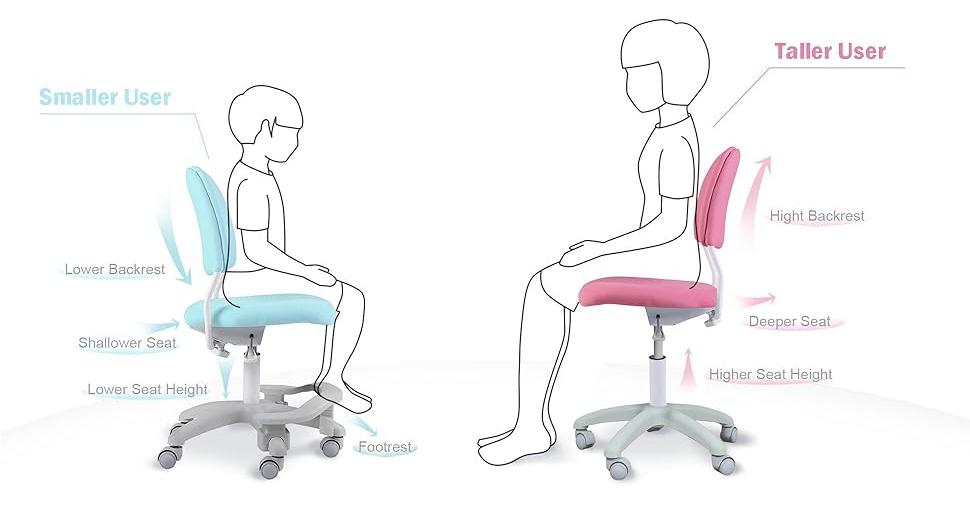 Children's Growth Chair