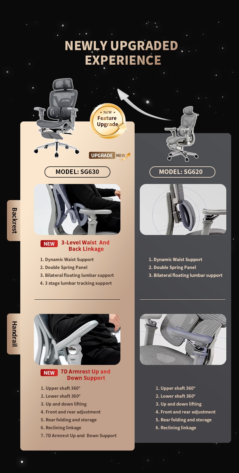 Ergonomic office chair