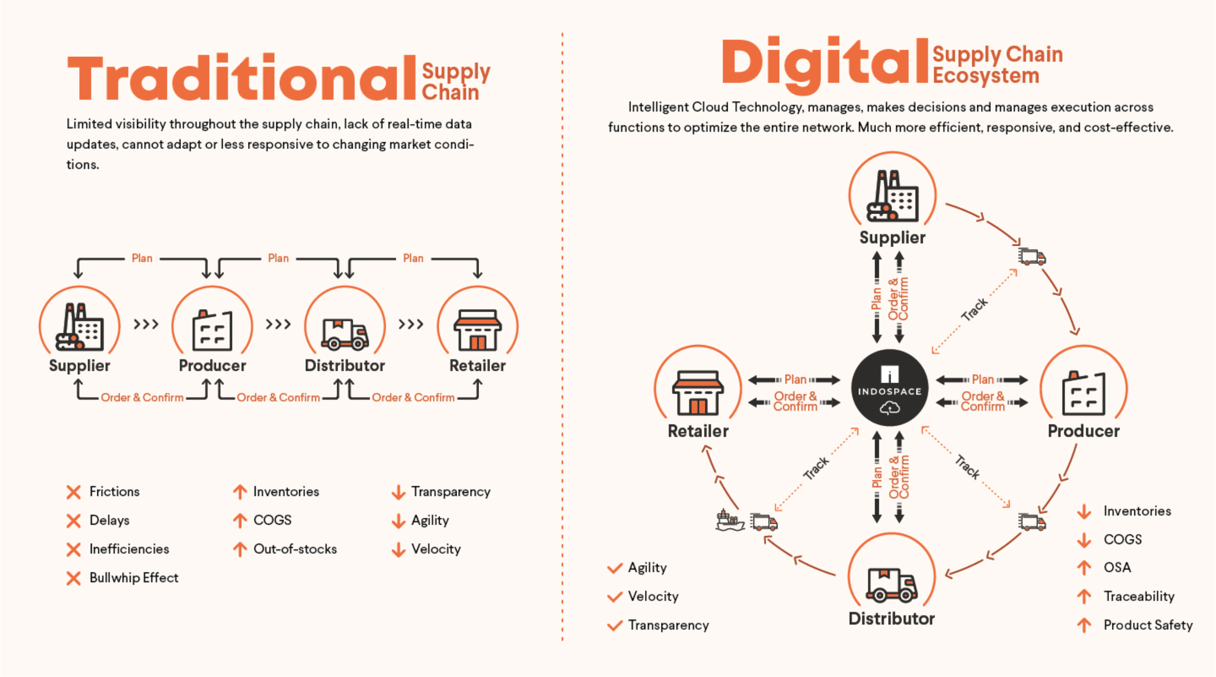 digital transformation in furniture sourcing digital transformation in furniture sourcing