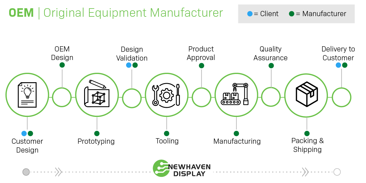 Wie wir Metallbetten für verschiedene E-Commerce-Marken individuell anpassen