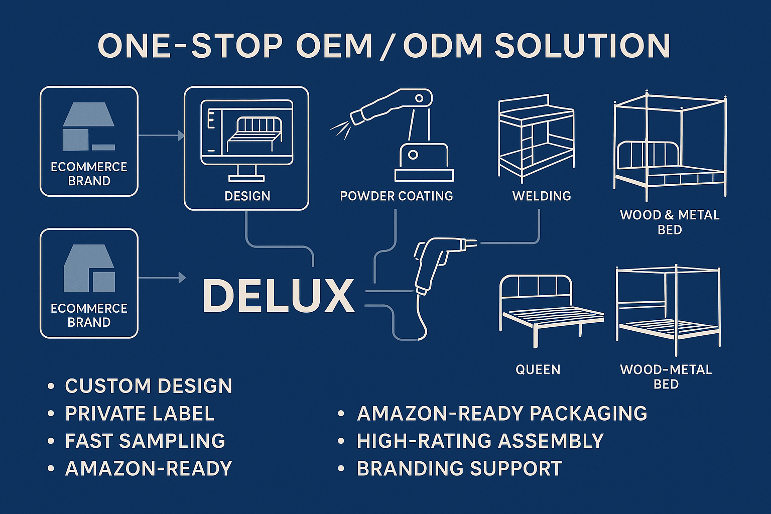 cheap metal bed frame