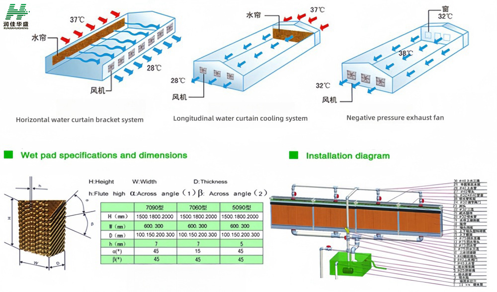 greenhouse cooling pad