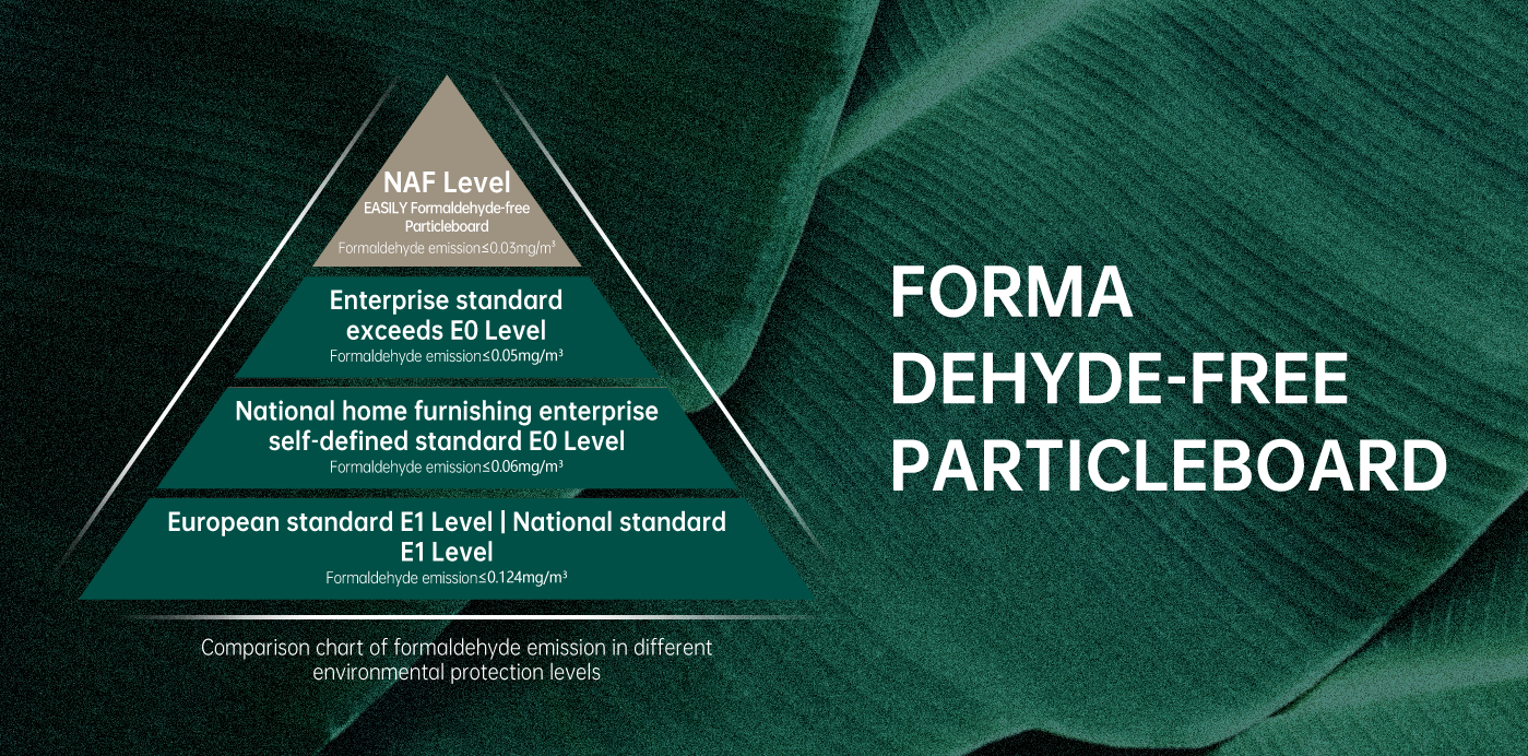 Forma dehyde-free Particleboard.png