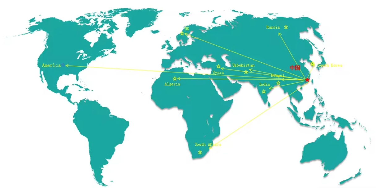 ศูนย์ตัวแทนและสำนักงานใหญ่ในประเทศจีน