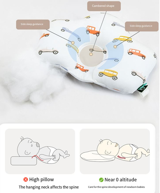 Anti roll sleep positioner