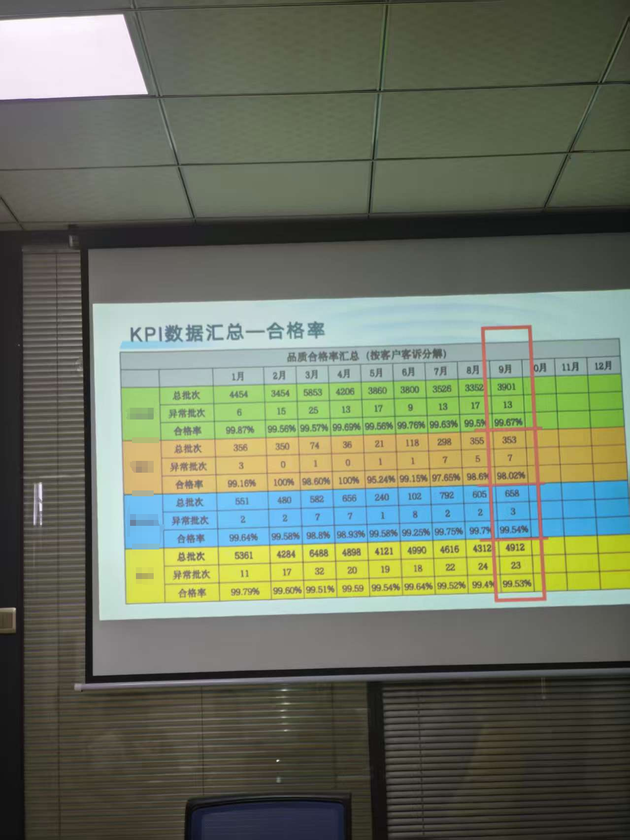 Enhances Quality Standards for Custom Printed Packaging: Focus on Bakery Boxes and Custom Cake Boxes