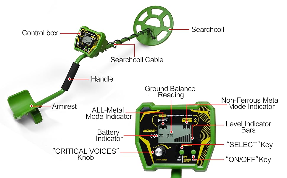 Metal detectors scanner