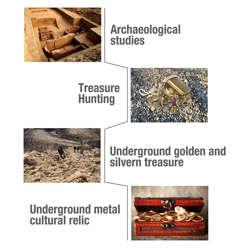 Underground Archaeological Gold Detector Depth 1.5M