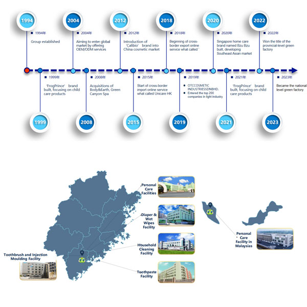 Group Production Base Layout