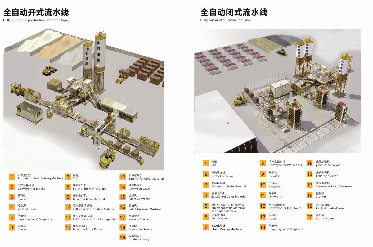 Fly ash Block Making Machine