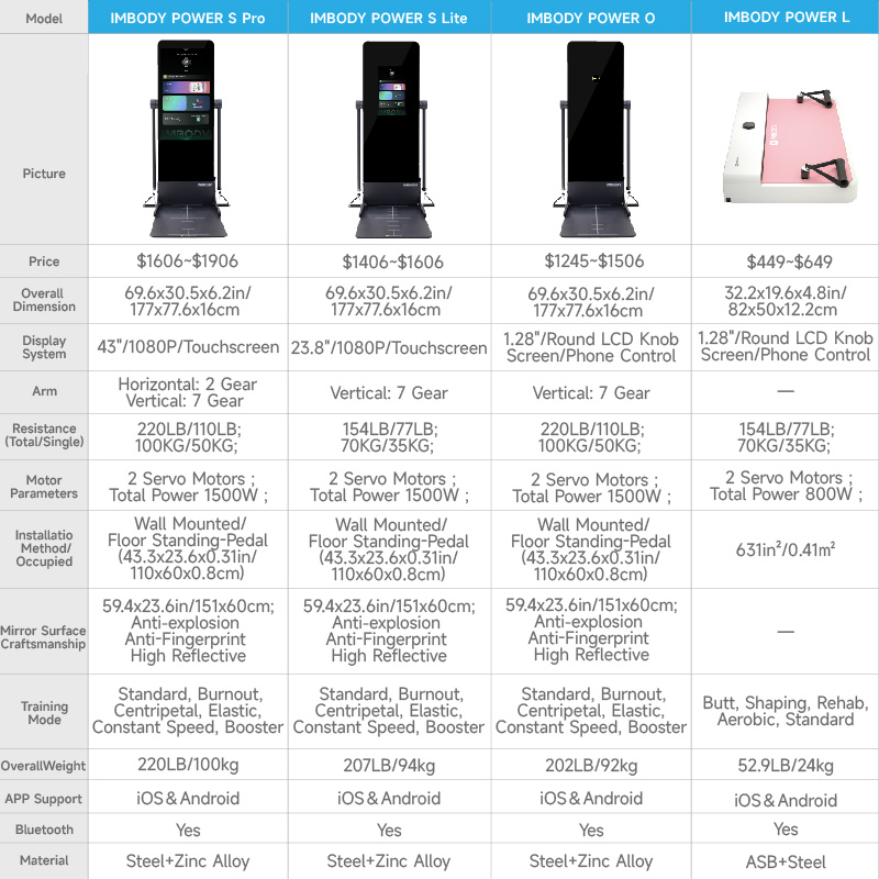 smart home gym