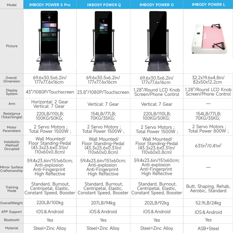 Multi-touch Screen Professional Home Gym