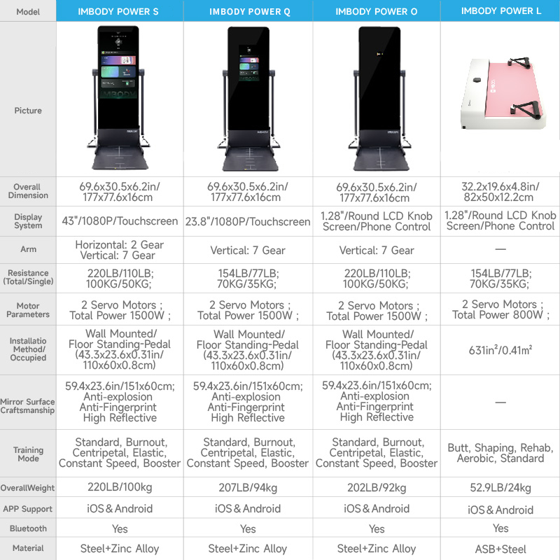 fitness machine with smart resistance control