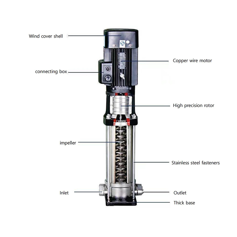 Centrifugal Pump structure .jpg