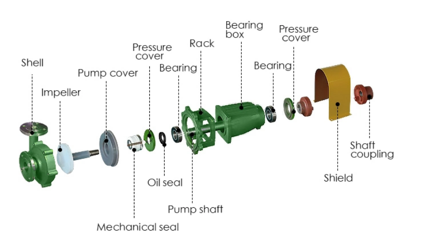 High-Temperature Centrifugal Pump structure.png