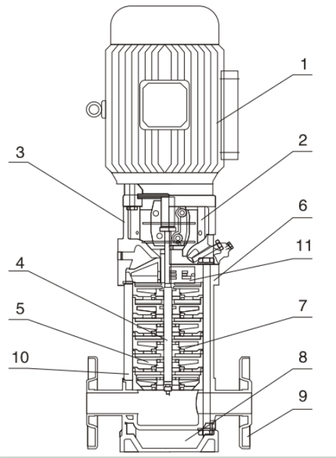 stainless steel centrifugal pump