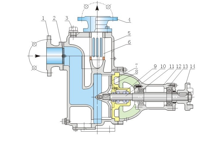 Cast Iron Self Priming Pump structure.png